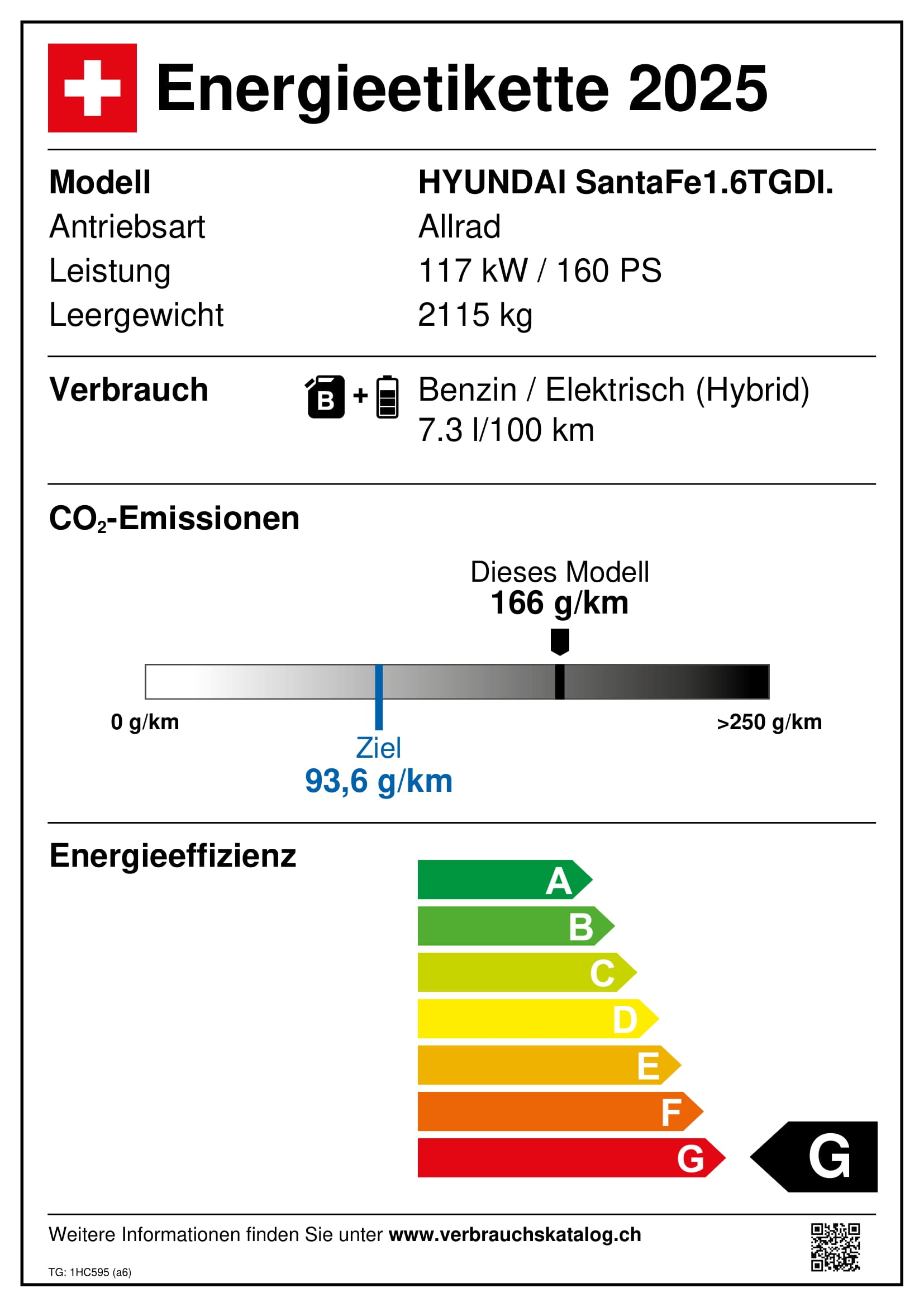 Emissions